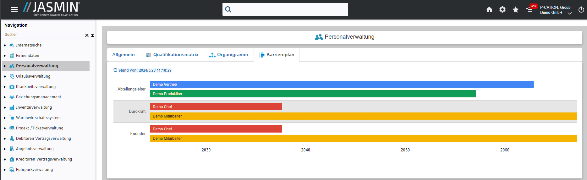 HRM-DashboardKarriereplan