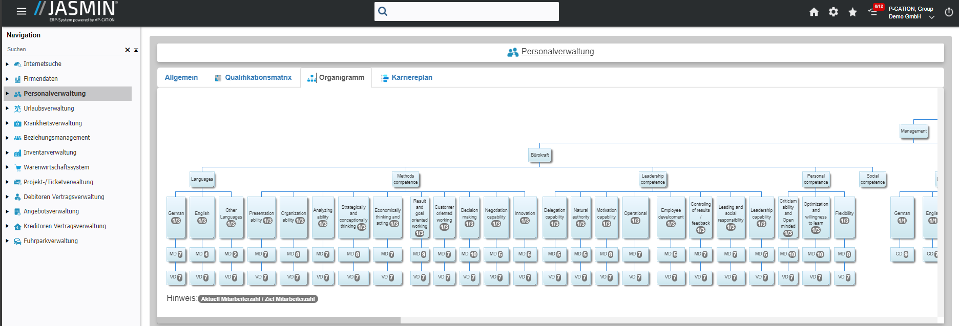 HRM-DashboardOrganigramm