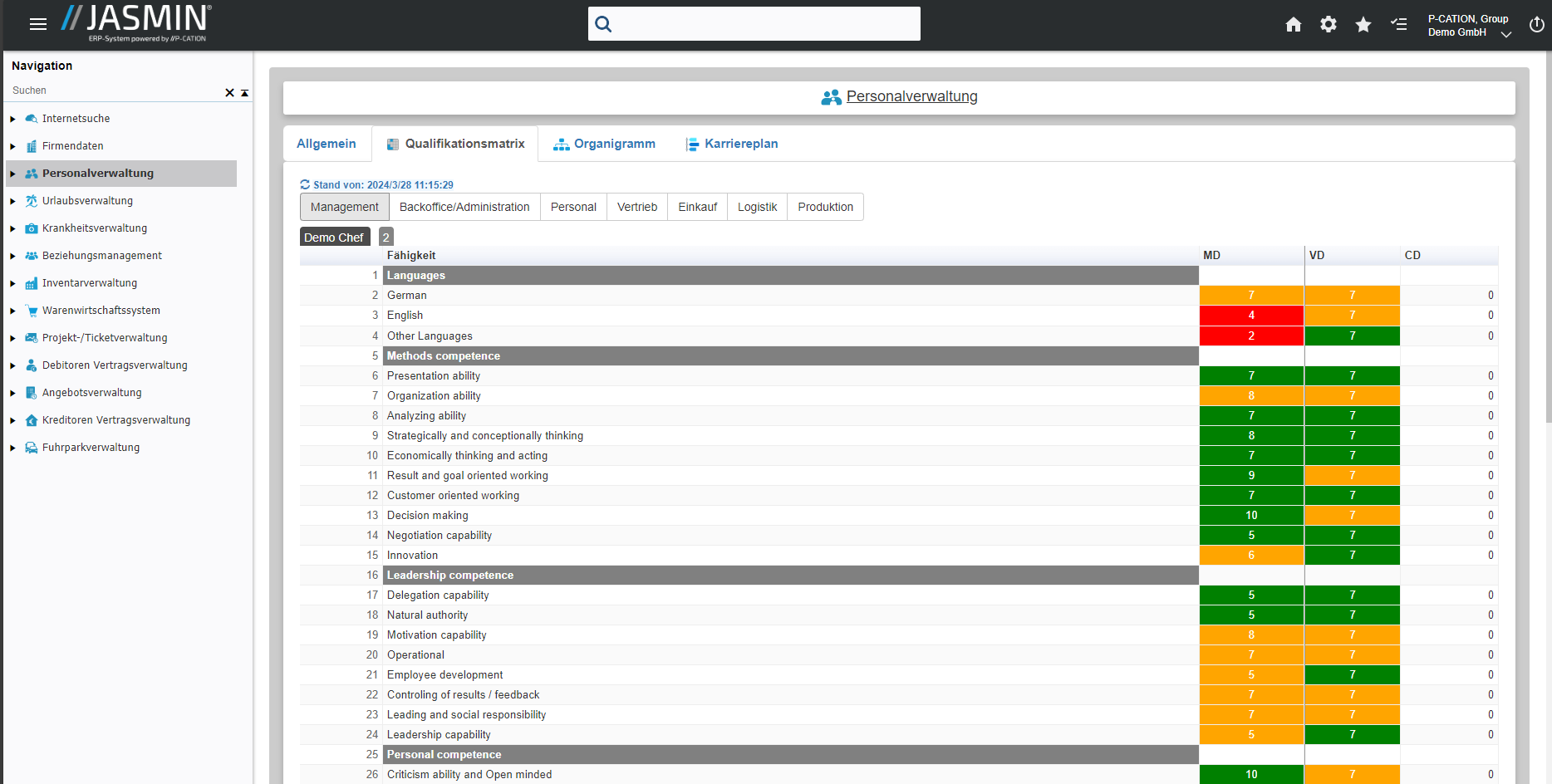 HRM-DashboardQualifikationsmatrix
