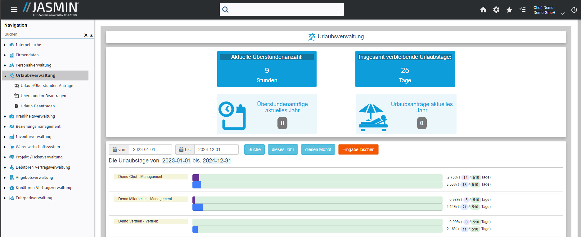 VRM-Dashboard