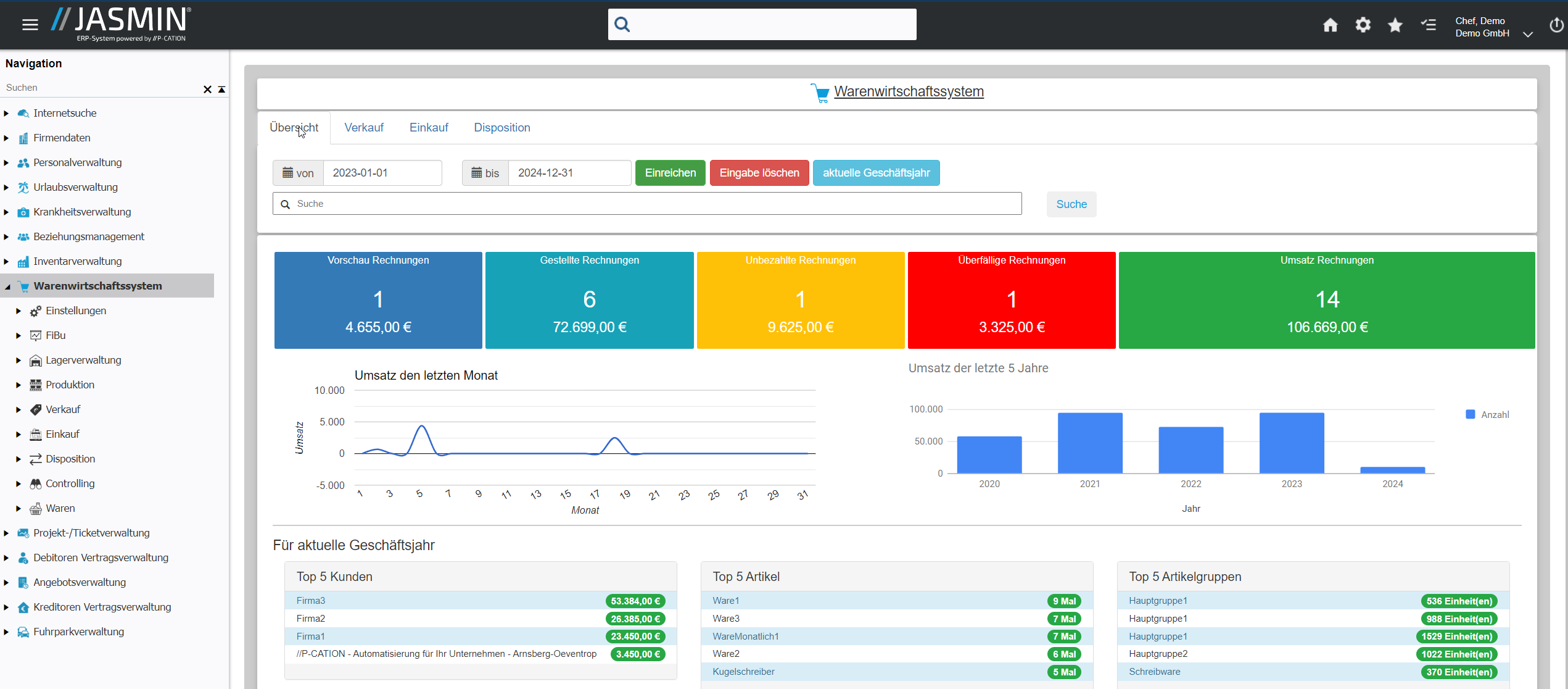 WaWi-Dashboard